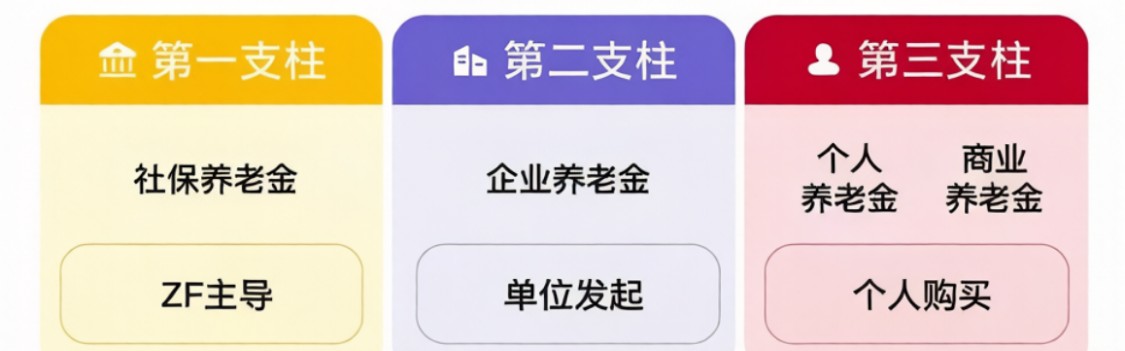 AG体育-太高！浙大教授：机关养老金涨幅降一半，农民养老金将追平低保